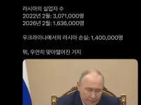 러시아의 청년실업문제 해결
