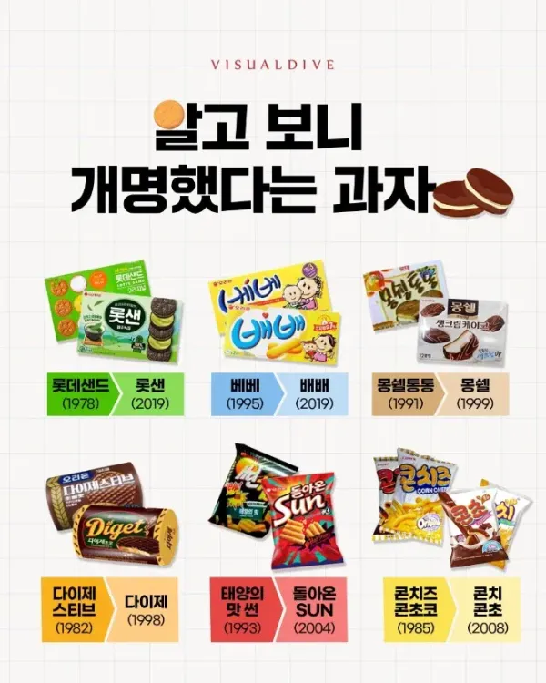 알고 보니 개명했다는 과자