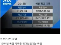 한국에서 제일 더웠던 폭염