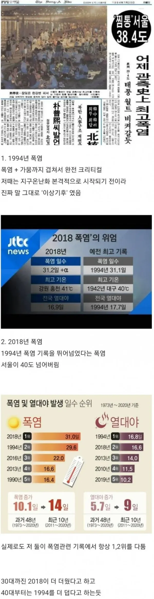 한국에서 제일 더웠던 폭염