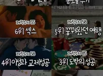 인간이 느낀다는 쾌락 수치 40
