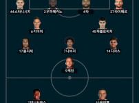   챔스 가보자고오오오 