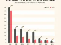 오싹오싹 채용 멸망 시작 