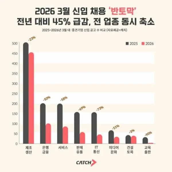 오싹오싹 채용 멸망 시작