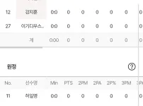 소노 LG 라인업