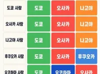 은근 일본사람들끼리 갈린다는 수도논쟁