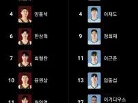 LG vs 소노 라인업, 엔트리