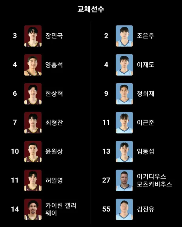LG vs 소노 라인업, 엔트리