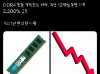 DDR4 가격 하락