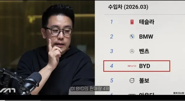 충격적인 최근 수입차 판매 순위 feat BYD