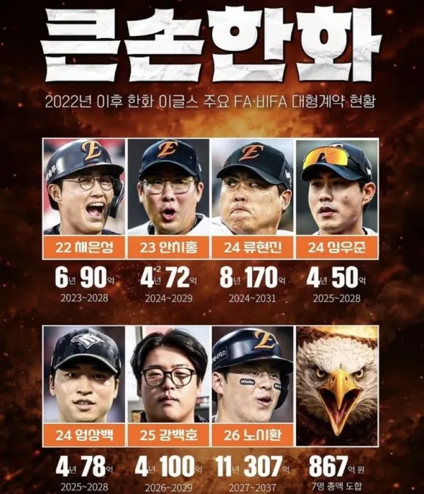 크보 빅핸드 한화