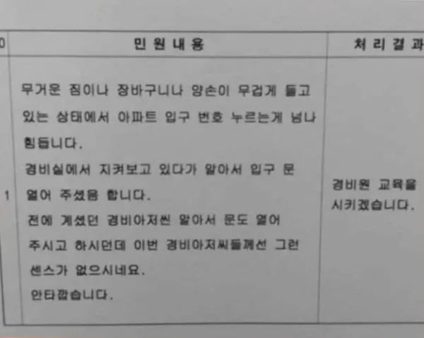 요즘 아파트 경비원들이 받는다는 민원내용
