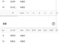 KT 소노 라인업