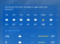 대구 진짜 개덥다;;
