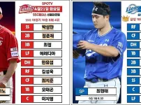 1위 라인업