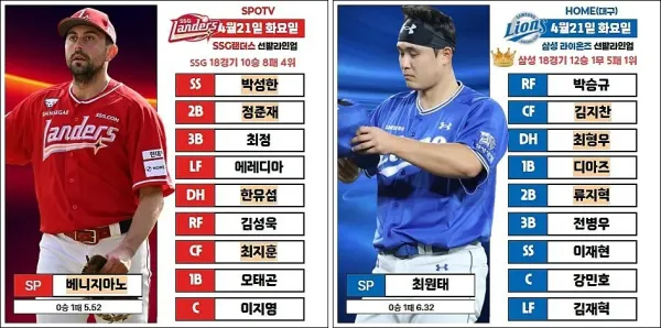 1위 라인업