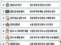 요즘은 절대 못한다는 12가지