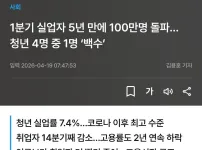 미쳐가는 실업자 근황
