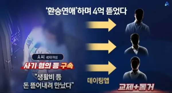 데이트앱으로 환승연애 하면서 4억 뜯은 40대여자