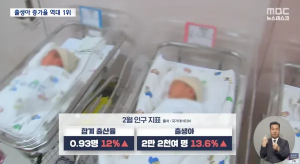 출생아 기록적 증가