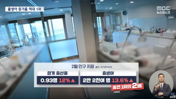출생아 기록적 증가