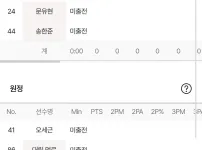 정관장 SK 라인업