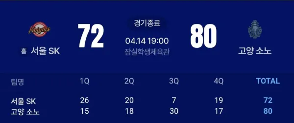 약속의 3쿼터.