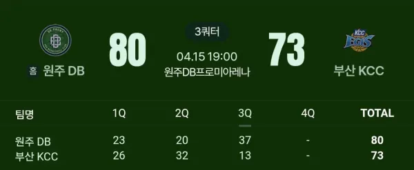 약속의 3쿼터.