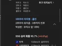 오늘 경기 전까지 타율  486이었던 선수가 있다