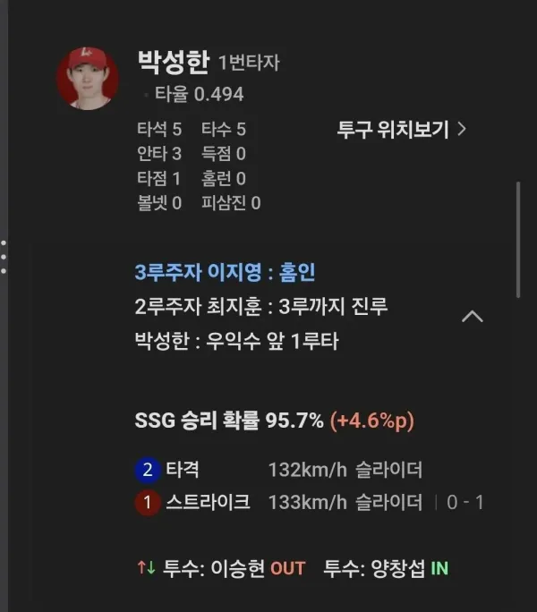 오늘 경기 전까지 타율  486이었던 선수가 있다