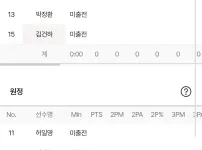 모비스 LG 라인업