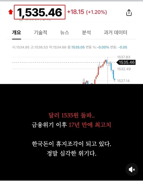 4월 대한민국 근황