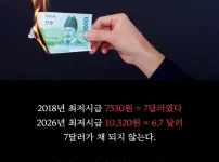 4월 대한민국 근황