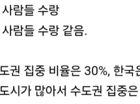 일본의 인구 집중도