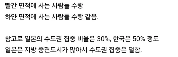 일본의 인구 집중도