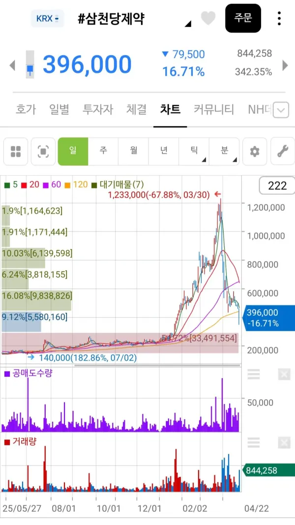 삼천당제약 근황