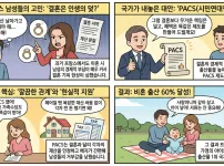 프랑스가 출산율 1위 국가로 도약한 제도