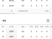 KCC 정관장 라인업