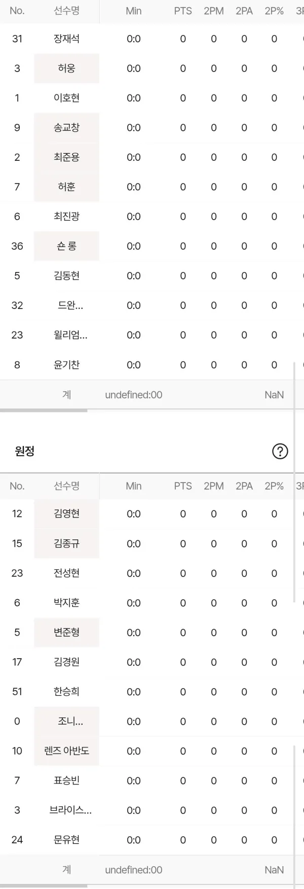 KCC 정관장 라인업