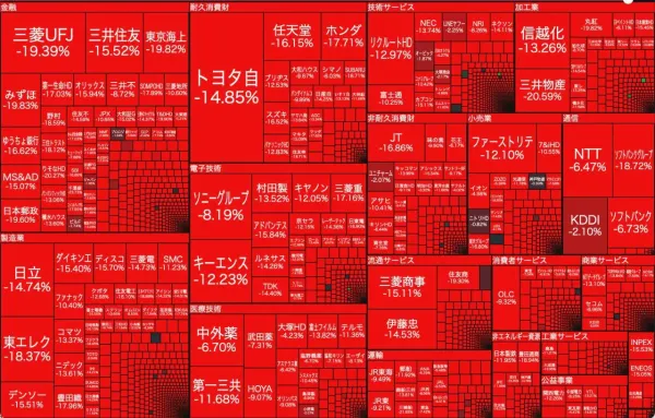일본 주식 레전드