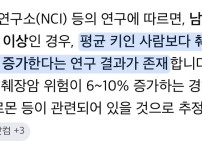 의외라는 췌장암 걸릴 확률 높이는 위험 요인
