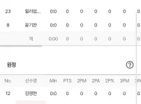 KCC 정관장 라인업