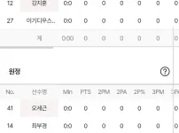 소노 SK 라인업