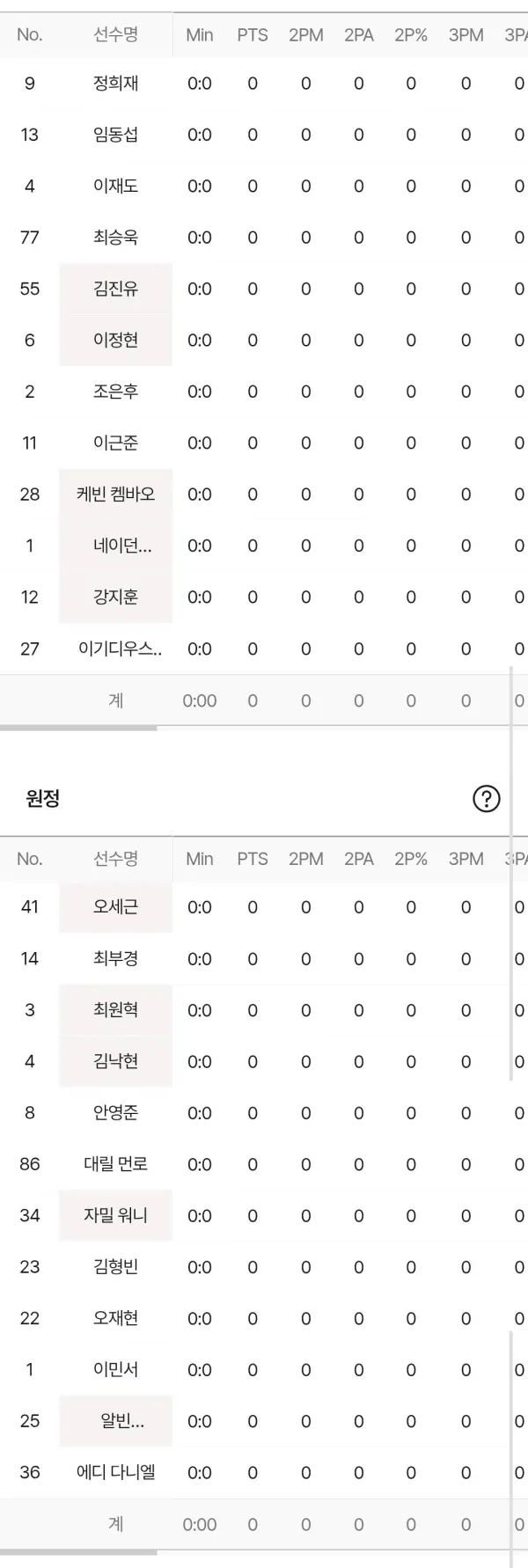 소노 SK 라인업