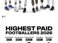 2026년 스포츠별 수입 TOP 5 ㄷㄷㄷㄷㄷㄷ