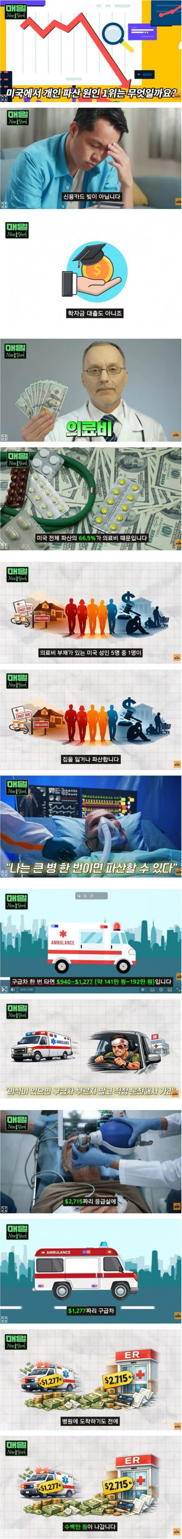 미국인 개인파산 원인 1위