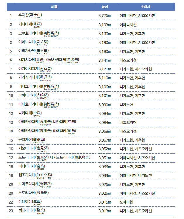 일본 곰 소탕작전이 근본적으로 어려운 이유