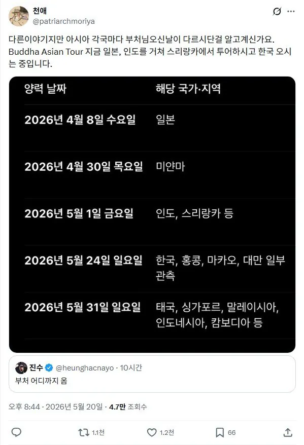 아시아 각국마다 부처님오신날이 다르다
