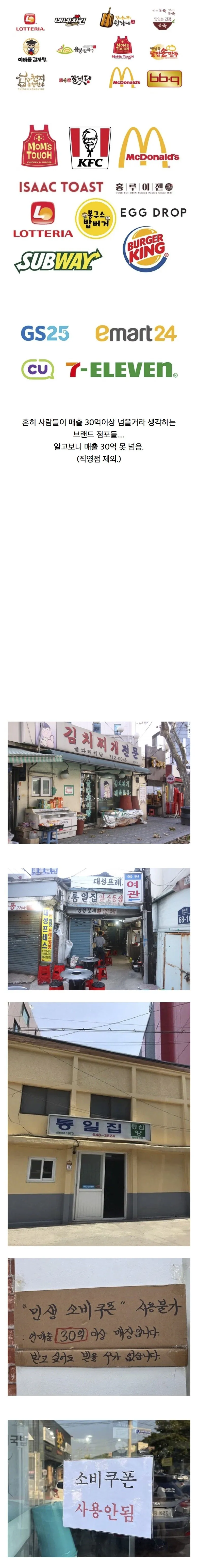 지원금으로 알게된 잘나가는 매장들 진실