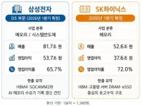 반도체 4인방 26년 1분기 영업이익